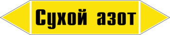 Маркировка трубопровода "сухой азот" (пленка, 252х52 мм) - Маркировка трубопроводов - Маркировки трубопроводов "ГАЗ" - Магазин охраны труда и техники безопасности stroiplakat.ru
