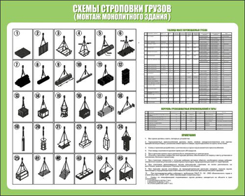 Схема строповки st20 - Схемы строповки и складирования грузов - Магазин охраны труда и техники безопасности stroiplakat.ru
